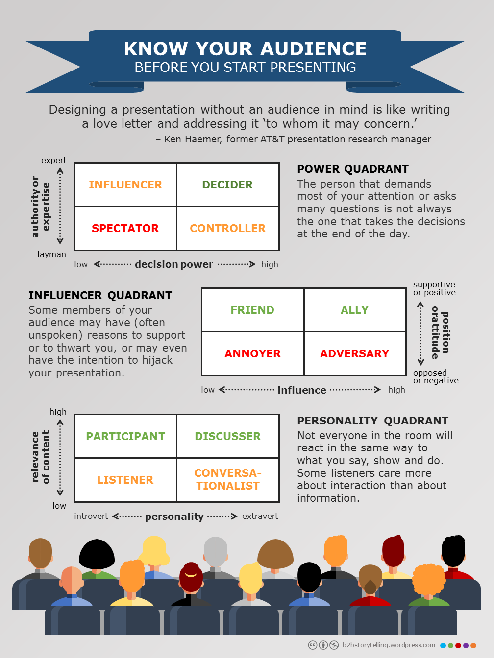Know your audience infographic L1